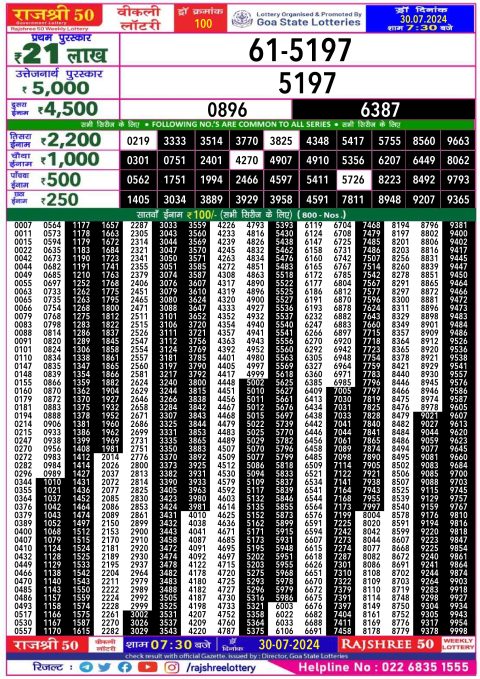 Lottery Sambad Today 2024