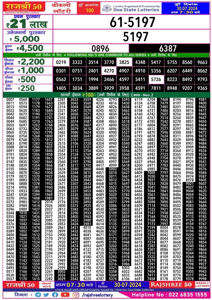 Lottery Sambad Today Result - 1 PM 6 PM 8 PM Results