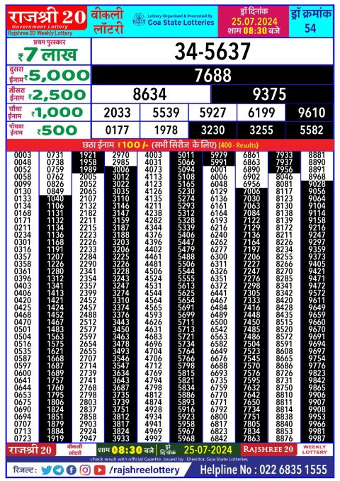 Lottery Sambad Today 2024