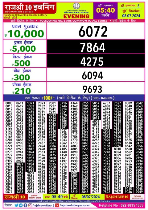 Lottery Sambad Today 2024