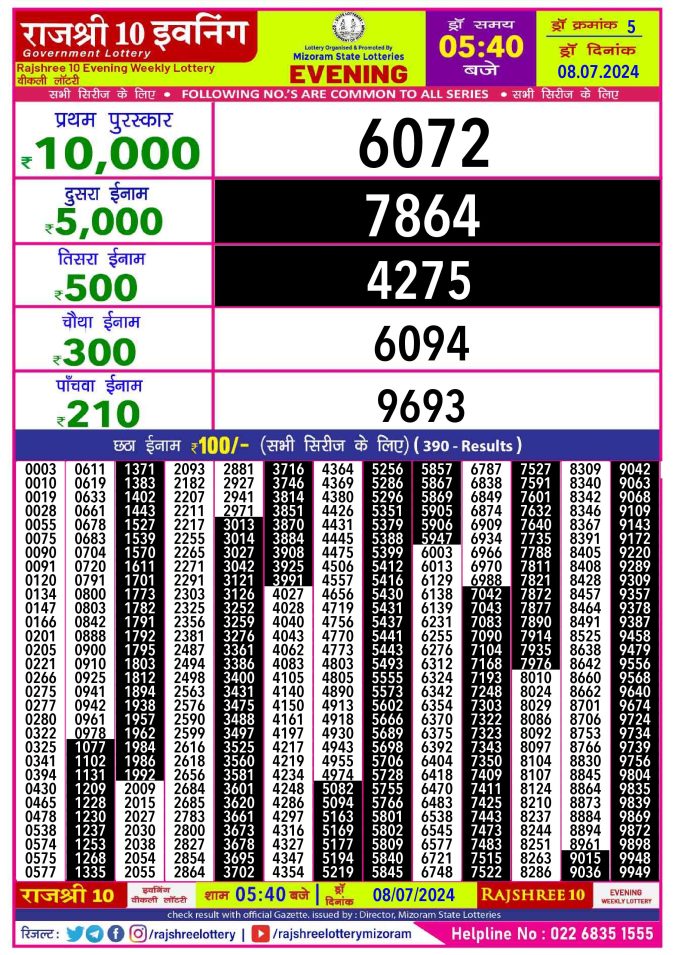 Lottery Sambad Today Result - 1 PM 6 PM 8 PM Results