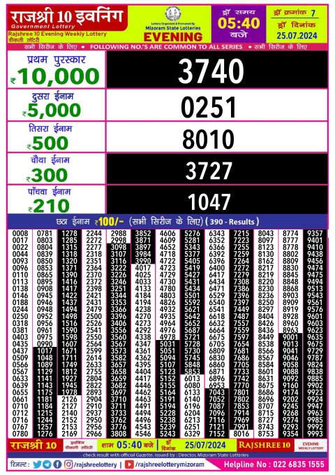Lottery Sambad Today 2024