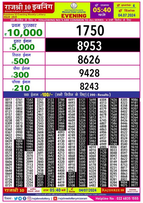 Lottery Sambad Today 2024