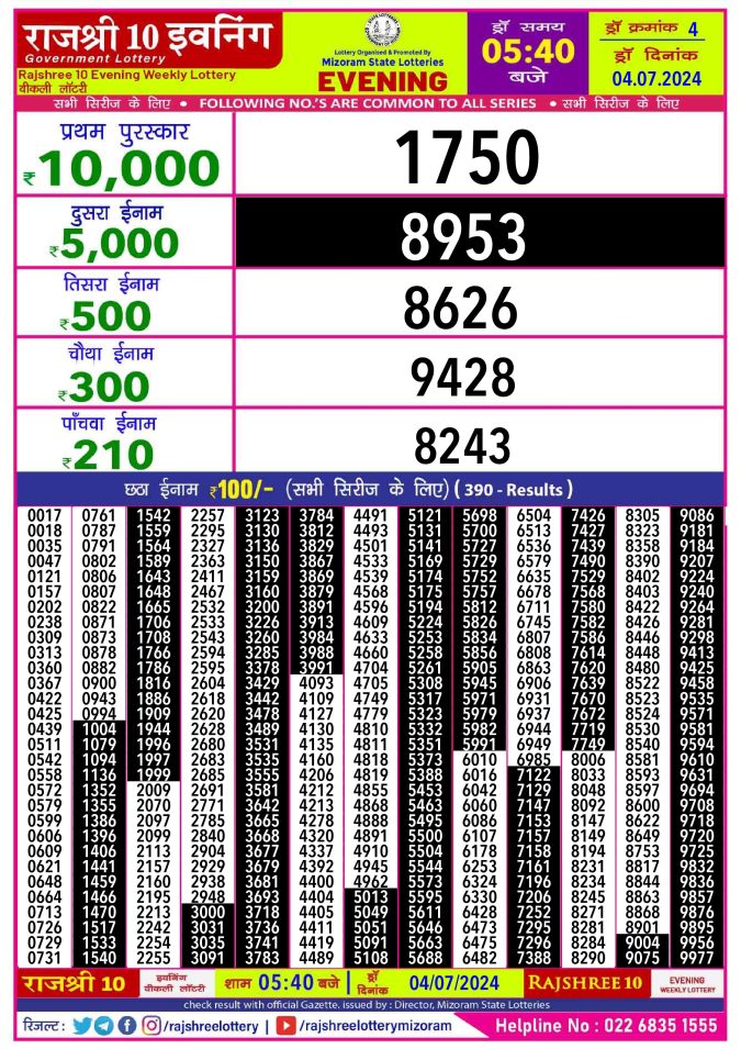 Lottery Sambad Today Result - 1 PM 6 PM 8 PM Results
