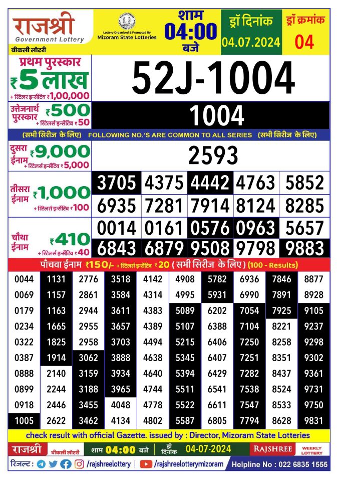 Lottery Sambad Today Result - 1 PM 6 PM 8 PM Results