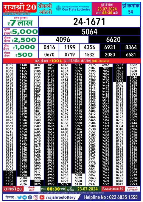 Lottery Sambad Today 2024