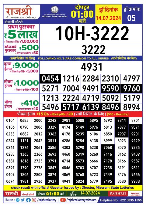 Lottery Sambad Today 2024