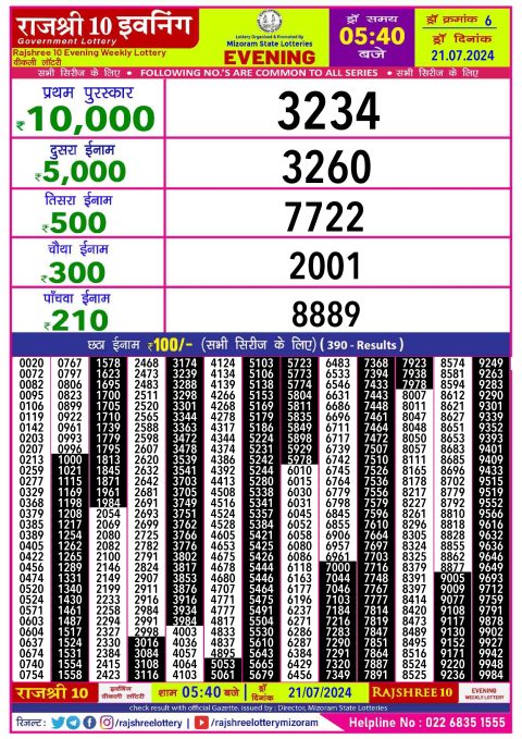 Lottery Sambad Today 2024