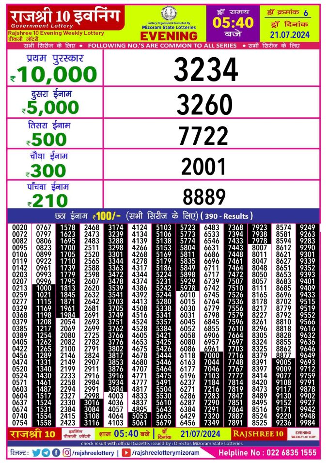 Lottery Sambad Today Result - 1 PM 6 PM 8 PM Results