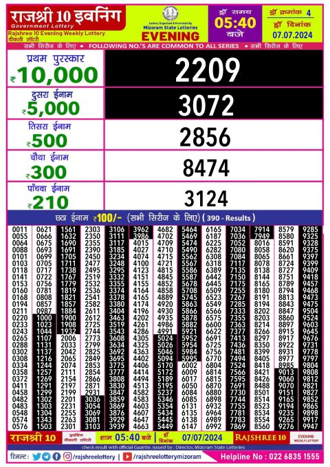 Lottery Sambad Today 2024