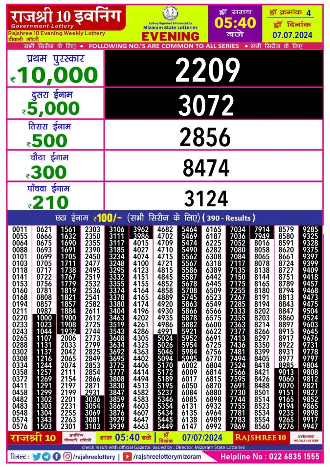 Lottery Sambad Today Result - 1 PM 6 PM 8 PM Results