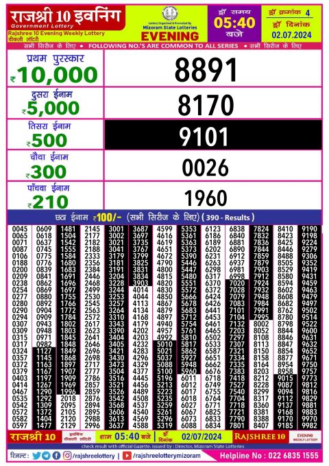 Lottery Sambad Today 2024