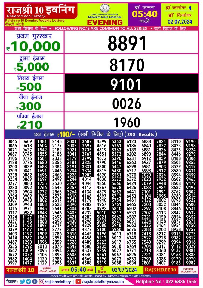 Lottery Sambad Today Result - 1 PM 6 PM 8 PM Results