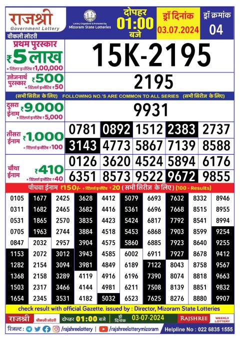 Lottery Sambad Today 2024