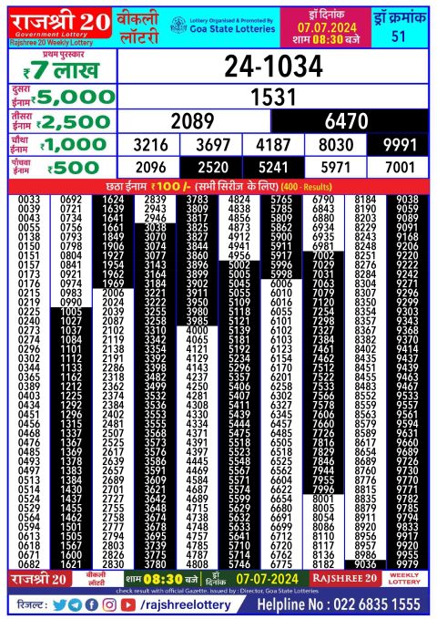 Lottery Sambad Today 2024