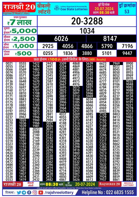 Lottery Sambad Today 2024
