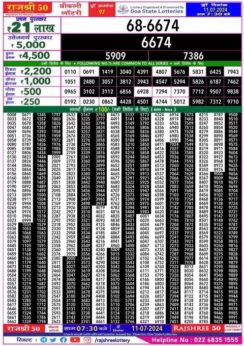 Lottery Sambad Today 2024