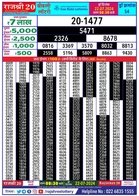 Lottery Sambad Today 2024