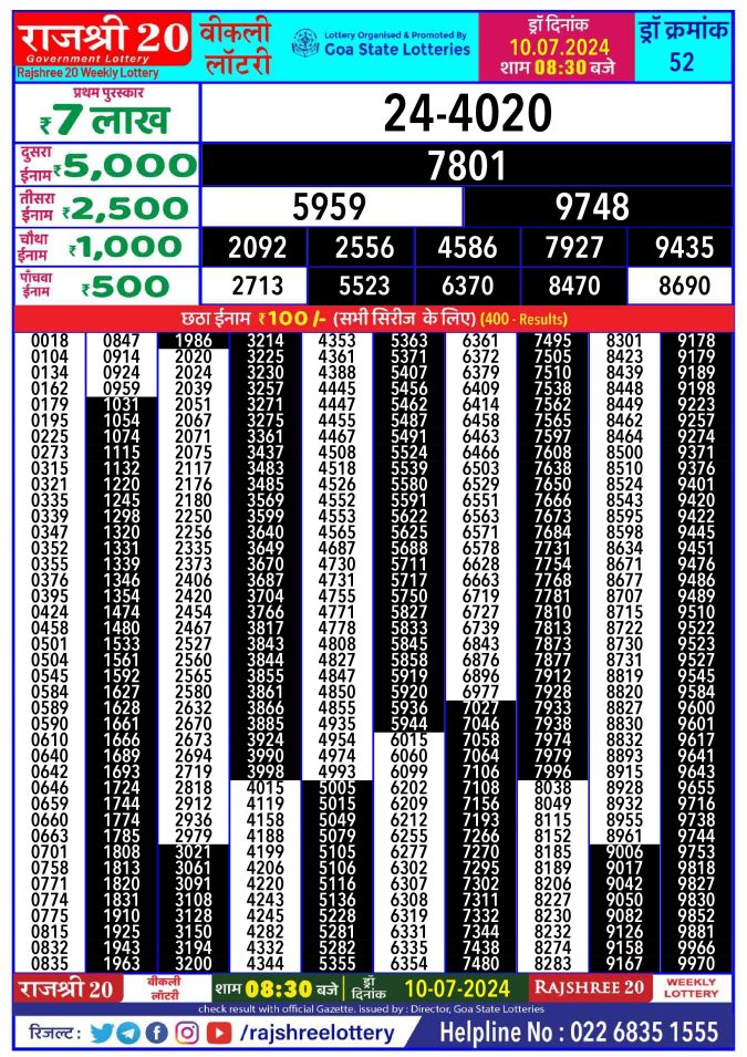 Lottery Sambad Today Result - 1 PM 6 PM 8 PM Results