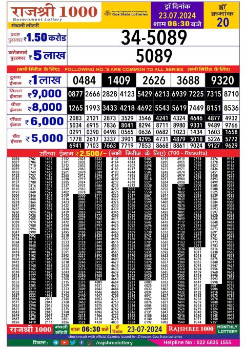 Lottery Sambad Today 2024
