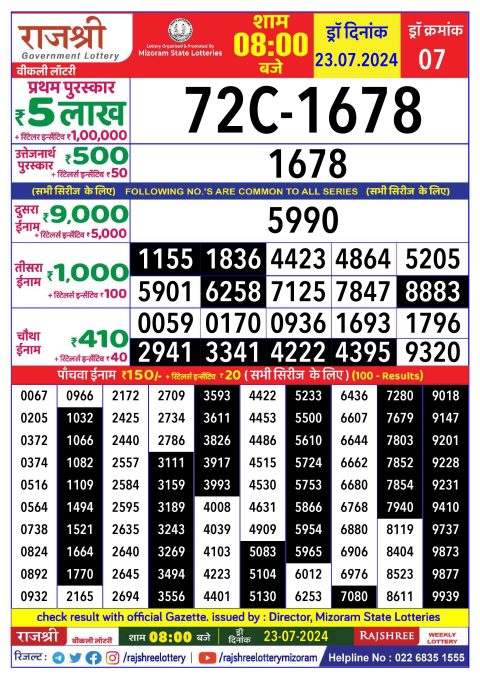 Lottery Sambad Today 2024