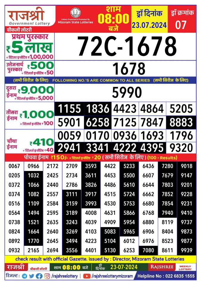 Lottery Sambad Today Result - 1 PM 6 PM 8 PM Results