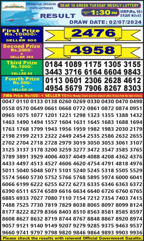 Lottery Sambad Today 2024