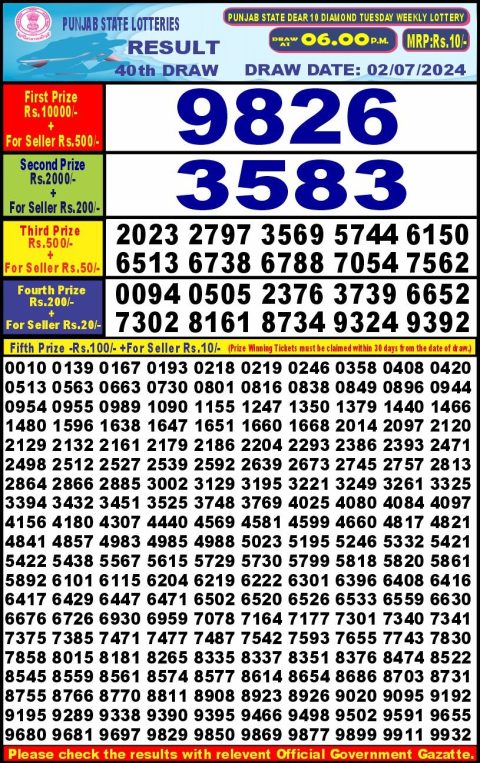 Lottery Sambad Today 2024