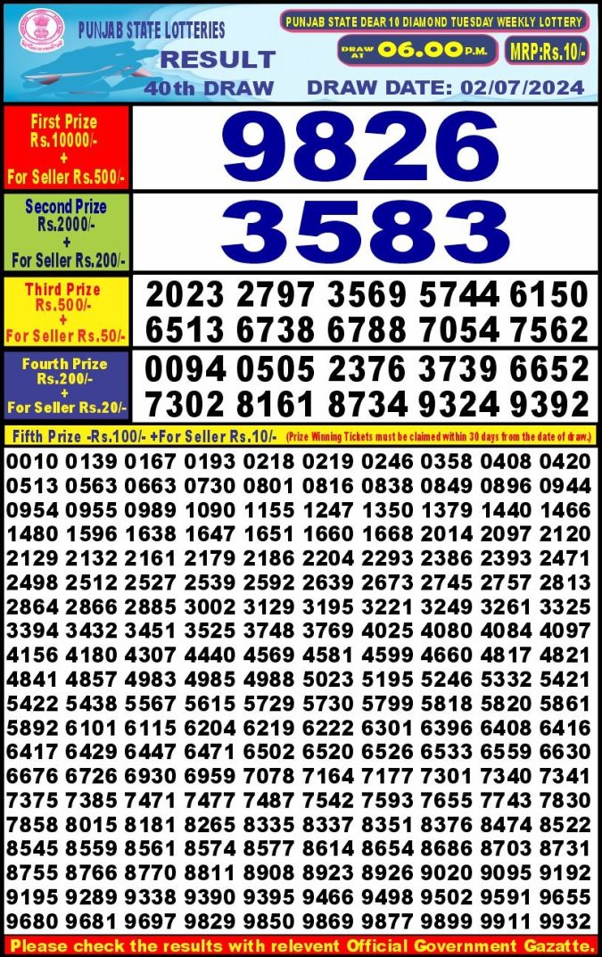 Lottery Sambad Today Result - 1 PM 6 PM 8 PM Results