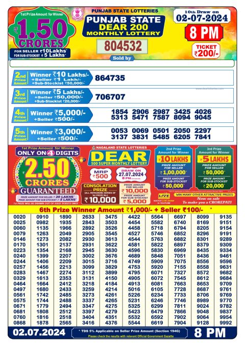 Lottery Sambad Today 2024