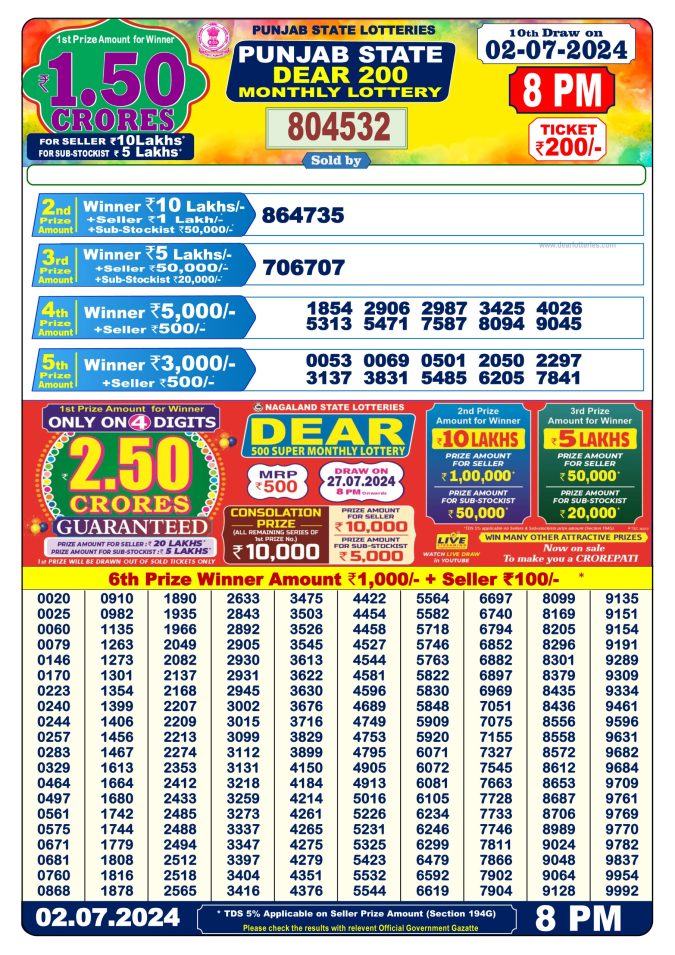 Lottery Sambad Today Result - 1 PM 6 PM 8 PM Results