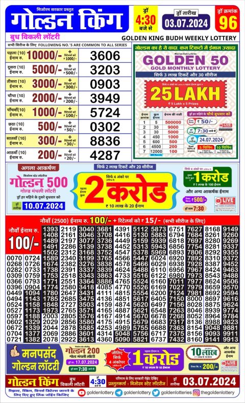 Lottery Sambad Today 2024