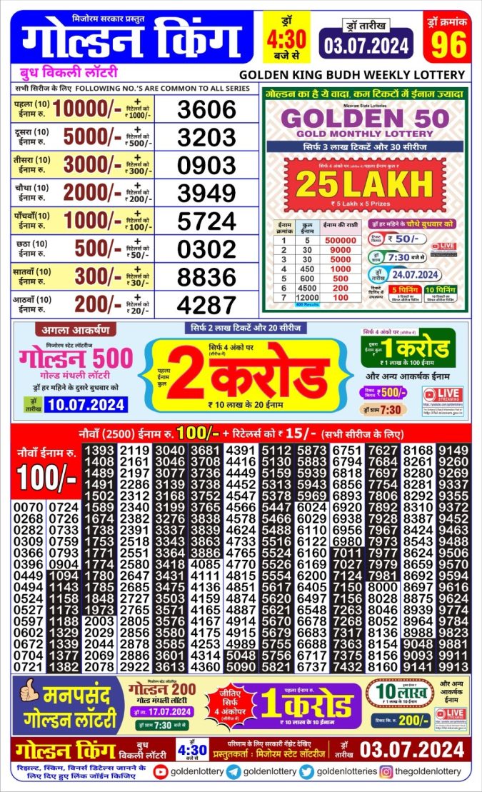 Lottery Sambad Today Result - 1 PM 6 PM 8 PM Results