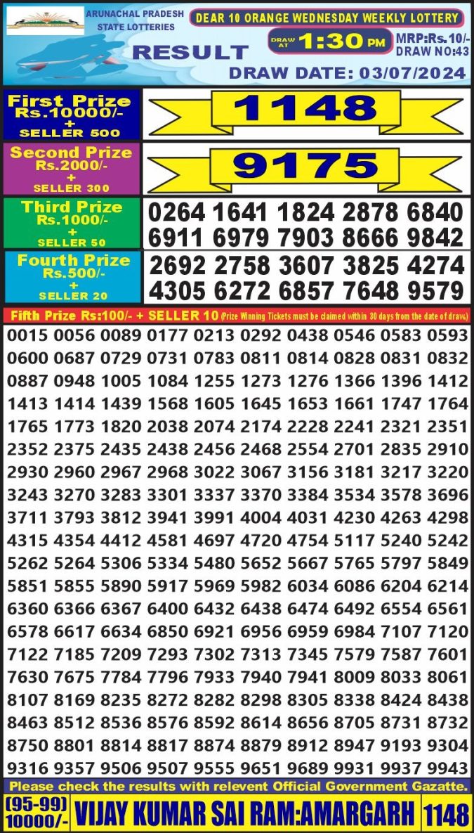 Lottery Sambad Today Result - 1 PM 6 PM 8 PM Results