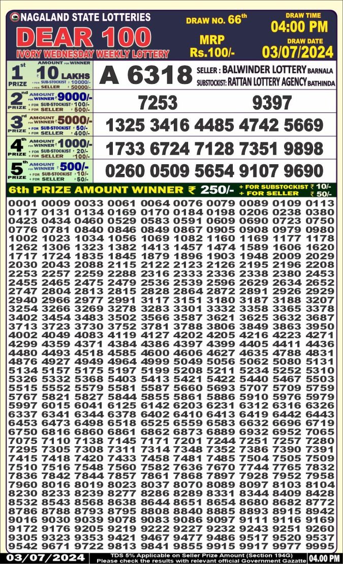 Lottery Sambad Today Result - 1 PM 6 PM 8 PM Results