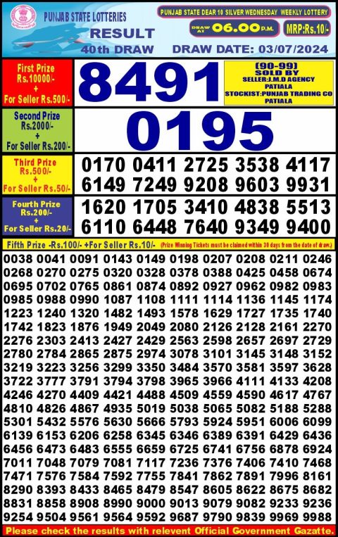 Lottery Sambad Today 2024