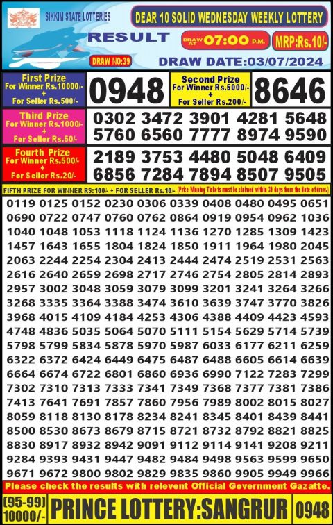 Lottery Sambad Today 2024