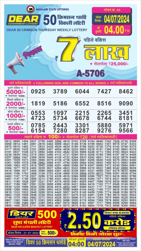 Lottery Sambad Today 2024