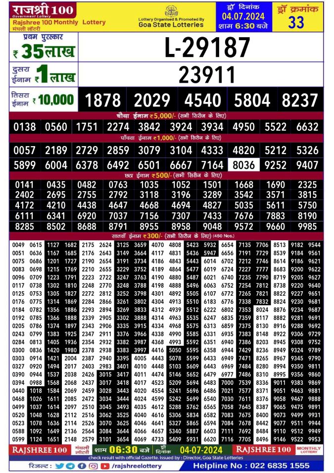 Lottery Sambad Today Result - 1 PM 6 PM 8 PM Results