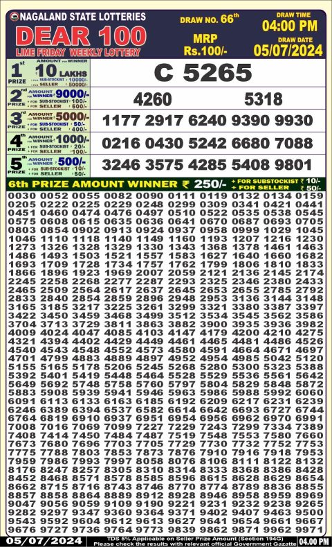 Lottery Sambad Today 2024
