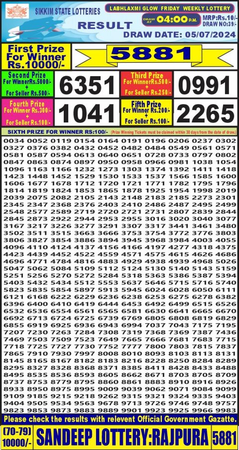 Lottery Sambad Today 2024