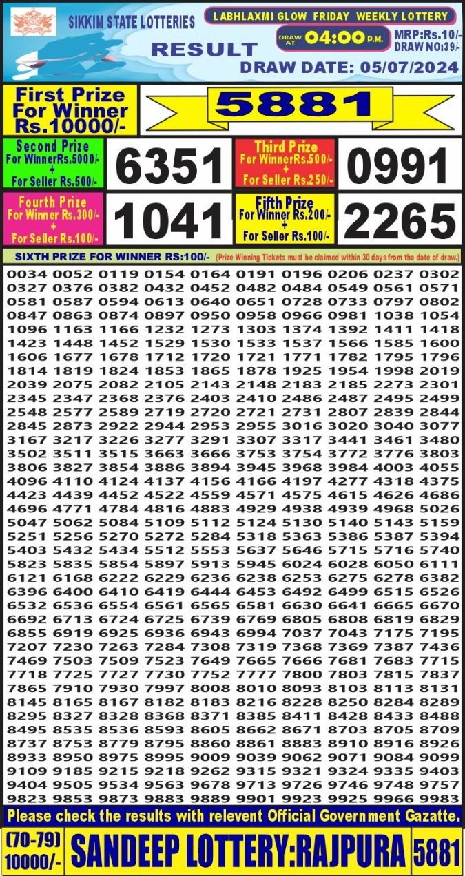 Lottery Sambad Today Result - 1 PM 6 PM 8 PM Results