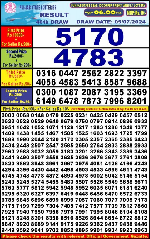 Lottery Sambad Today 2024