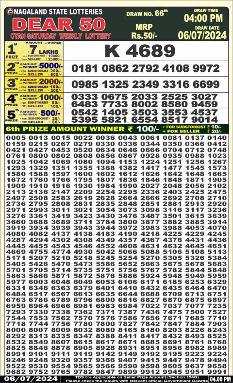 Lottery Sambad Today 2024