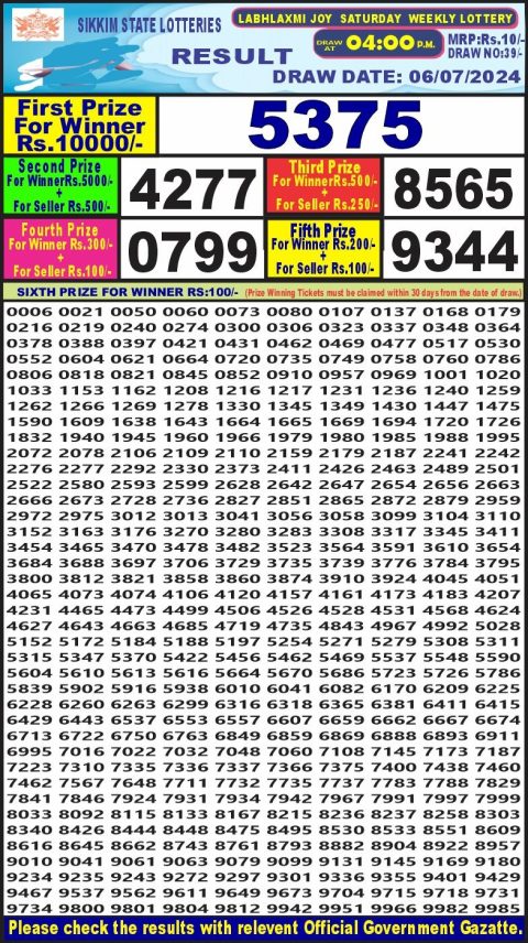 Lottery Sambad Today 2024