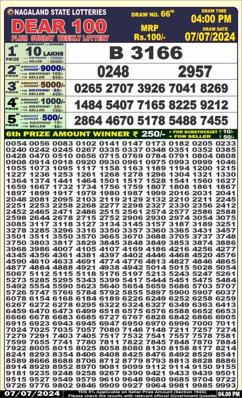 Lottery Sambad Today 2024