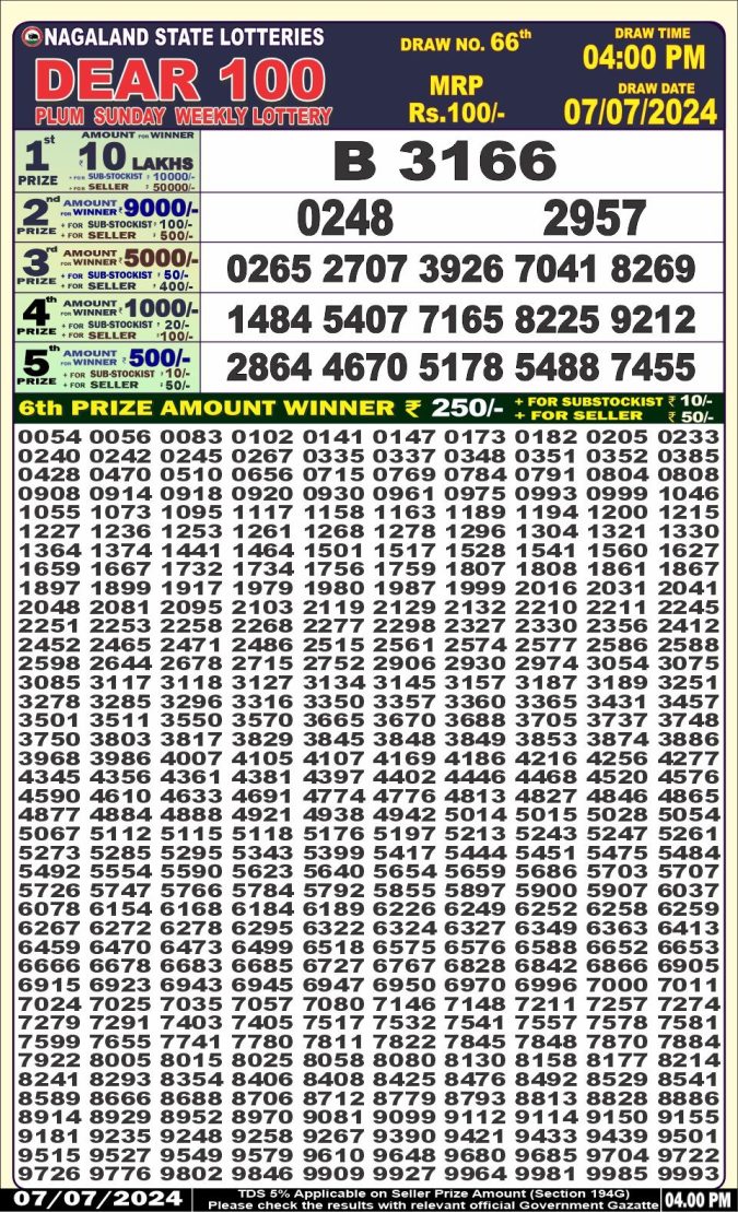 Lottery Sambad Today Result - 1 PM 6 PM 8 PM Results