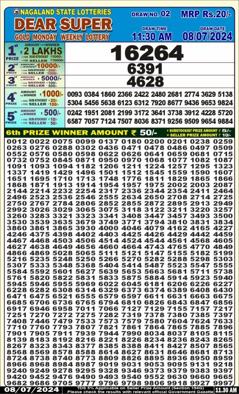 Lottery Sambad Today 2024