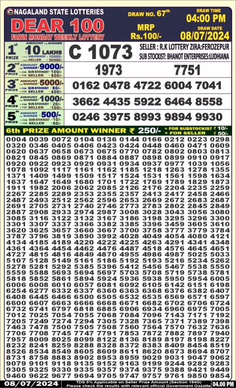 Lottery Sambad Today 2024