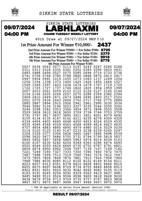 Lottery Sambad Today 2024